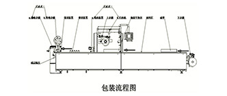 四川硬盒拉伸膜充气包装机,带来精致的包装设计